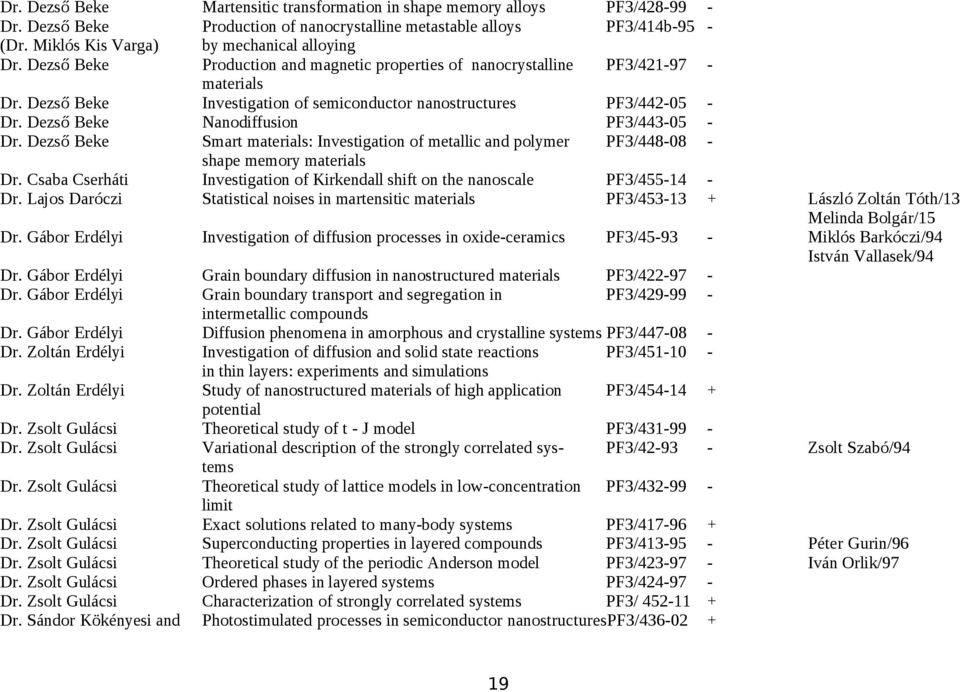 Dezső Beke Investigation of semiconductor nanostructures PF3/442-05 - Dr. Dezső Beke Nanodiffusion PF3/443-05 - Dr.