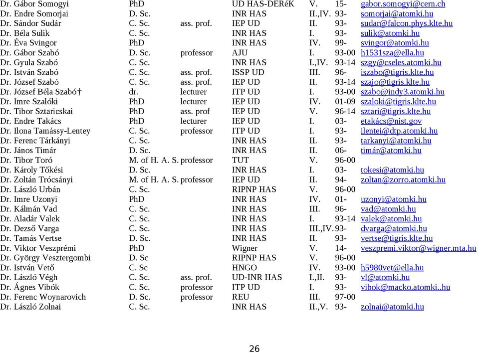 93-14 szgy@cseles.atomki.hu Dr. István Szabó C. Sc. ass. prof. ISSP UD III. 96- iszabo@tigris.klte.hu Dr. József Szabó C. Sc. ass. prof. IEP UD II. 93-14 szajo@tigris.klte.hu Dr. József Béla Szabó dr.