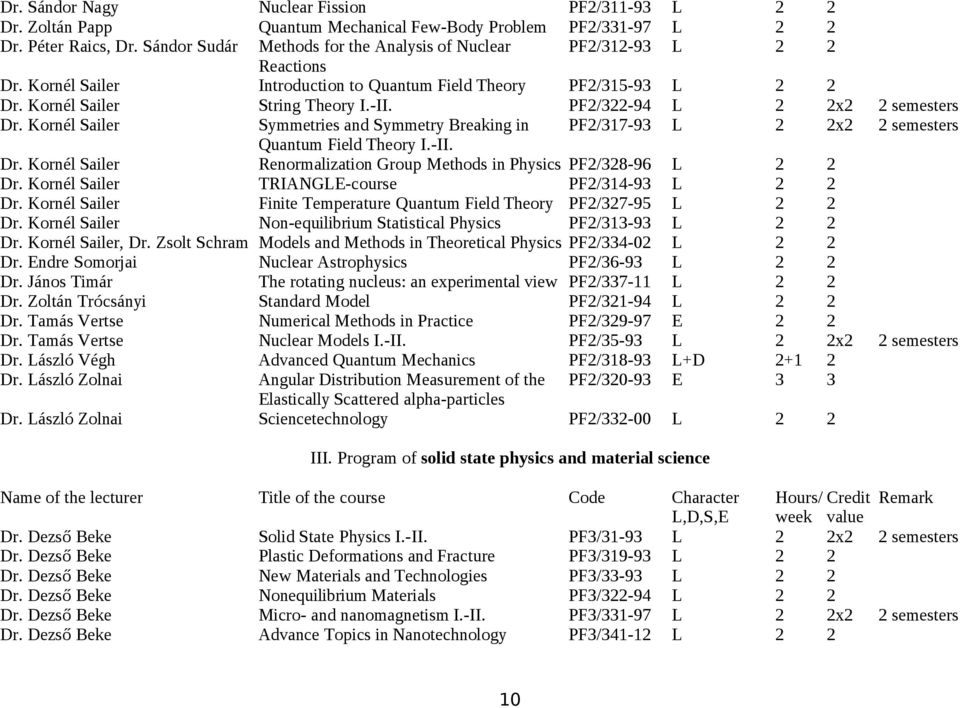 PF2/322-94 L 2 2x2 2 semesters Dr. Kornél Sailer Symmetries and Symmetry Breaking in PF2/317-93 L 2 2x2 2 semesters Quantum Field Theory I.-II. Dr. Kornél Sailer Renormalization Group Methods in Physics PF2/328-96 L 2 2 Dr.