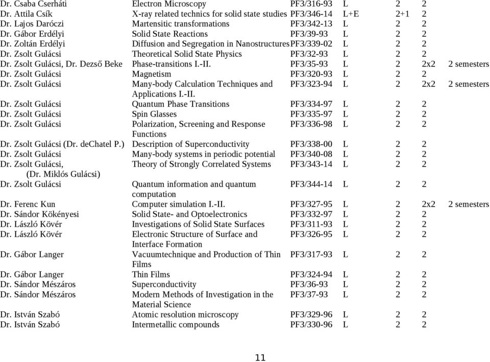 Zsolt Gulácsi Theoretical Solid State Physics PF3/32-93 L 2 2 Dr. Zsolt Gulácsi, Dr. Dezső Beke Phase-transitions I.-II. PF3/35-93 L 2 2x2 2 semesters Dr. Zsolt Gulácsi Magnetism PF3/320-93 L 2 2 Dr.