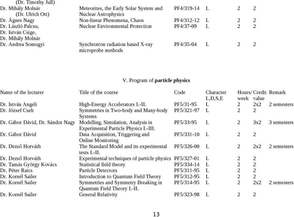 Program of particle physics Name of the lecturer Title of the course Code Character Hours/ Credit Remark L,D,S,E week value Dr. István Angeli High-Energy Accelerators I.-II.