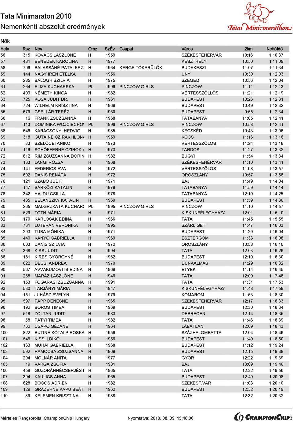 VÉRTESSZÖLLÖS 11:21 1:12:19 63 725 KÓSA JUDIT DR.