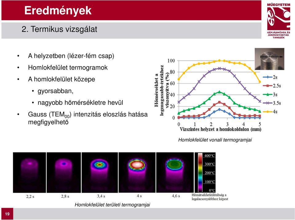 termogramok A homlokfelület közepe gyorsabban, nagyobb hőmérsékletre