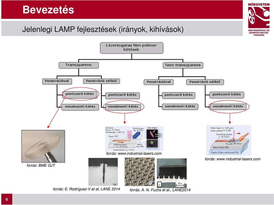 industrial-lasers.com forrás: www.industrial-lasers.com forrás: E.