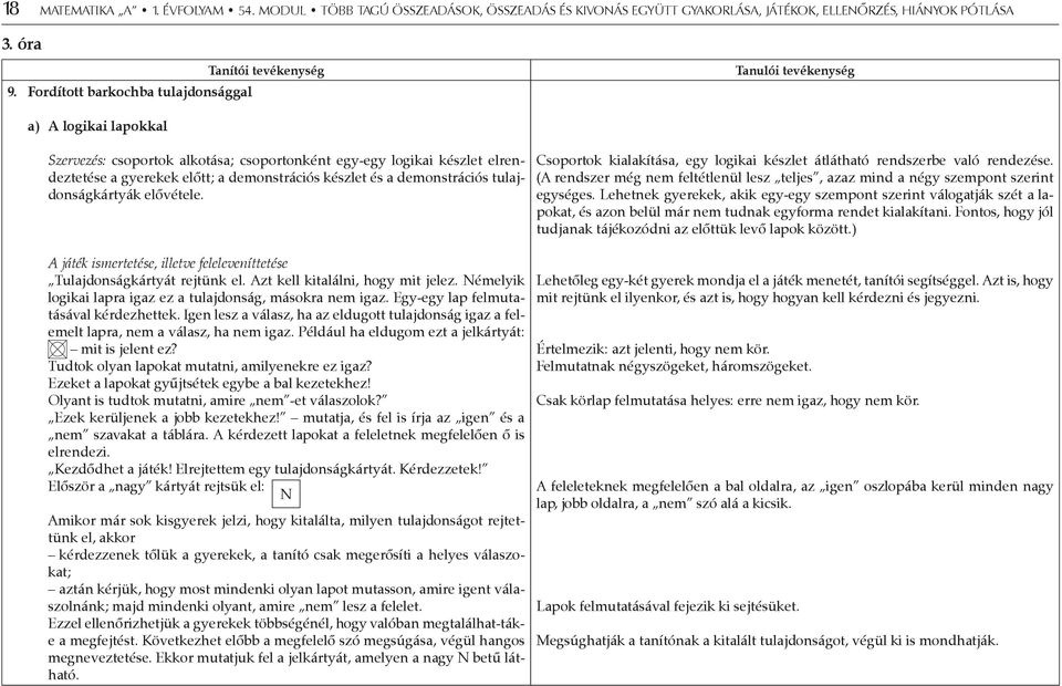 a demonstrációs készlet és a demonstrációs tulajdonságkártyák elővétele. A játék ismertetése, illetve feleleveníttetése Tulajdonságkártyát rejtünk el. Azt kell kitalálni, hogy mit jelez.