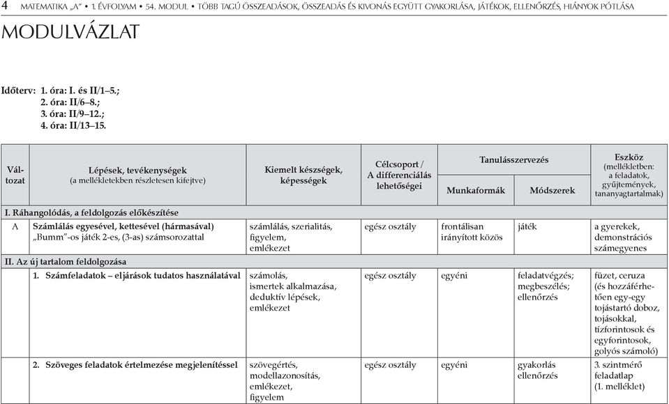 Változat Lépések, tevékenységek (a mellékletekben részletesen kifejtve) Kiemelt készségek, képességek Célcsoport / A differenciálás lehetőségei Munkaformák Tanulásszervezés Módszerek Eszköz