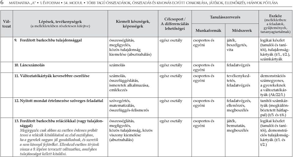 képességek Célcsoport / A differenciálás lehetőségei Munkaformák Tanulásszervezés Módszerek Eszköz (mellékletben: a feladatok, gyűjtemények, tananyagtartalmak) 9.