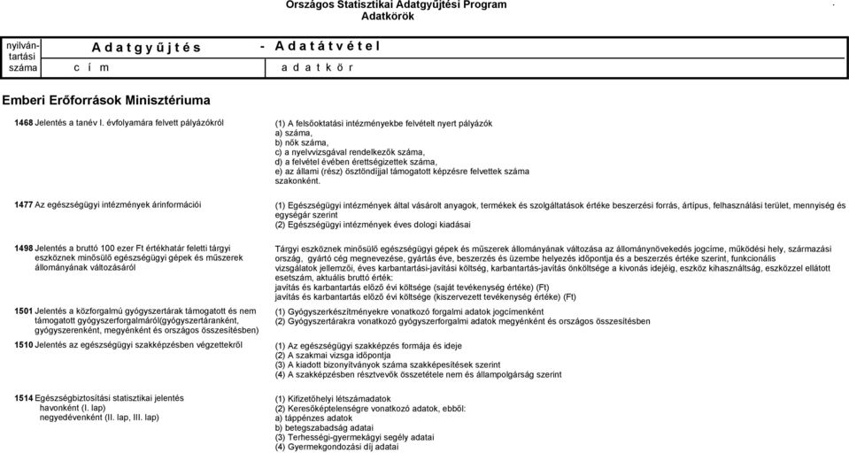 összesítésben) 1510 Jelentés az egészségügyi szakképzésben végzettekről 1514 Egészségbiztosítási statisztikai jelentés havonként (I lap) negyedévenként (II lap, III lap) (1) A felsőoktatási