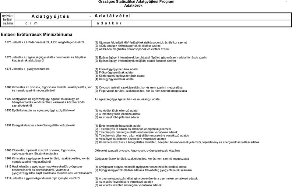 Épületkataszter az egészségügyi szolgáltatókról 1631 Energiakataszter a fekvőbetegellátó intézetekről (1) Újonnan felderített HIVfertőzöttek rizikócsoportok és életkor szerint (2) AIDS betegek