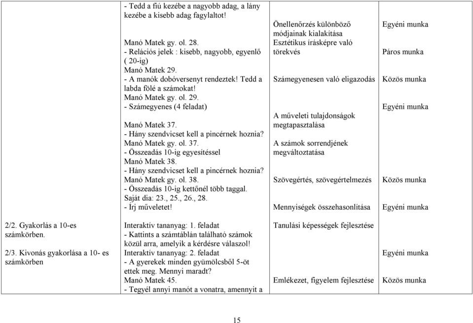 - Hány szendvicset kell a pincérnek hoznia? Manó Matek gy. ol. 38. - Összeadás 10-ig kettőnél több taggal. Saját dia: 23., 25., 26., 28. - Írj műveletet!