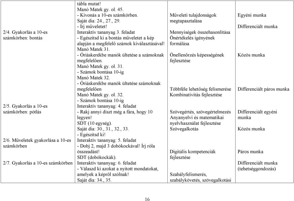 Manó Matek 31. - Óriáskerékbe manók ültetése a számoknak megfelelően. Manó Matek gy. ol. 31. - Számok bontása 10-ig Manó Matek 32. - Óriáskerékbe manók ültetése számoknak megfelelően Manó Matek gy.