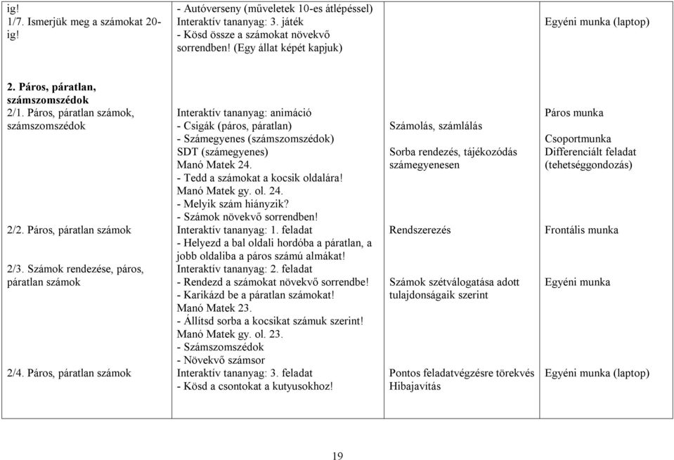 Páros, páratlan számok Interaktív tananyag: animáció - Csigák (páros, páratlan) - Számegyenes (számszomszédok) SDT (számegyenes) Manó Matek 24. - Tedd a számokat a kocsik oldalára! Manó Matek gy. ol. 24. - Melyik szám hiányzik?