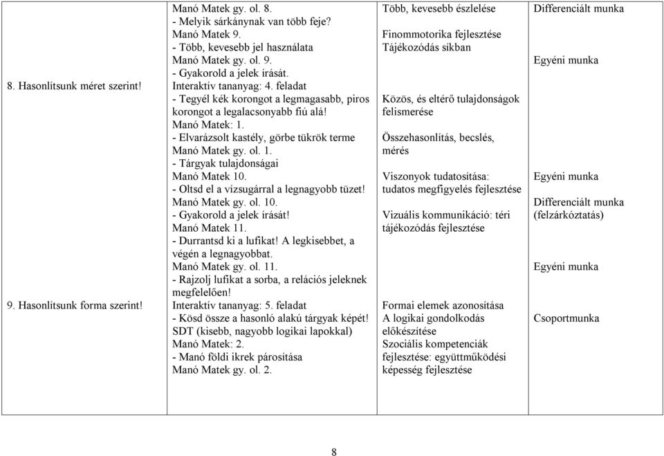 - Oltsd el a vízsugárral a legnagyobb tüzet! Manó Matek gy. ol. 10. - Gyakorold a jelek írását! Manó Matek 11. - Durrantsd ki a lufikat! A legkisebbet, a végén a legnagyobbat. Manó Matek gy. ol. 11. - Rajzolj lufikat a sorba, a relációs jeleknek megfelelően!