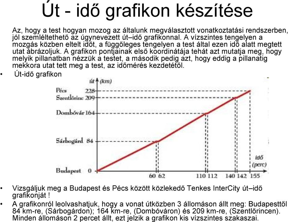 A grafikon pontjainak első koordinátája tehát azt mutatja meg, hogy melyik pillanatban nézzük a testet, a második pedig azt, hogy eddig a pillanatig mekkora utat tett meg a test, az időmérés