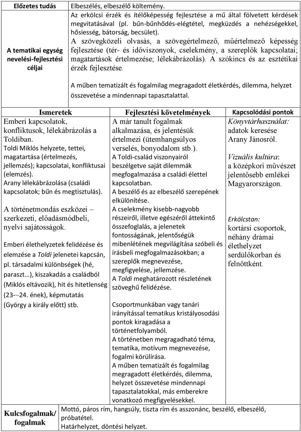 A szövegközeli olvasás, a szövegértelmező, műértelmező képesség fejlesztése (tér- és időviszonyok, cselekmény, a szereplők kapcsolatai; magatartások értelmezése; lélekábrázolás).