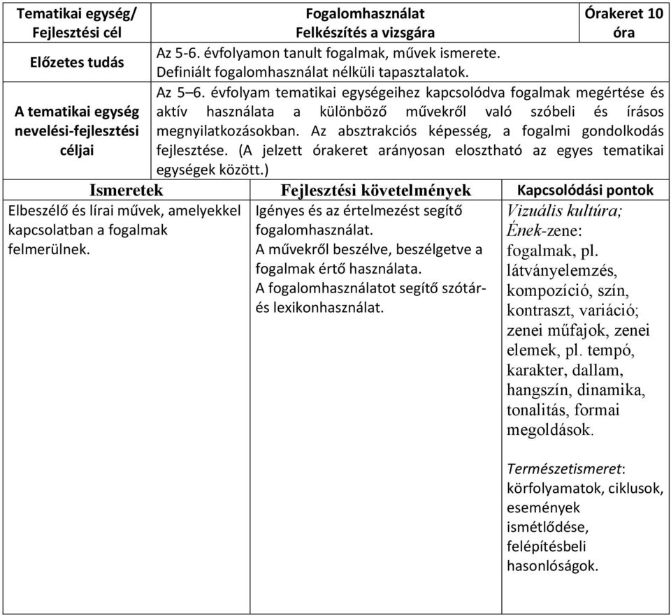 (A jelzett órakeret arányosan elosztható az egyes tematikai egységek között.) Ismeretek Fejlesztési követelmények Elbeszélő és lírai művek, amelyekkel kapcsolatban a felmerülnek.