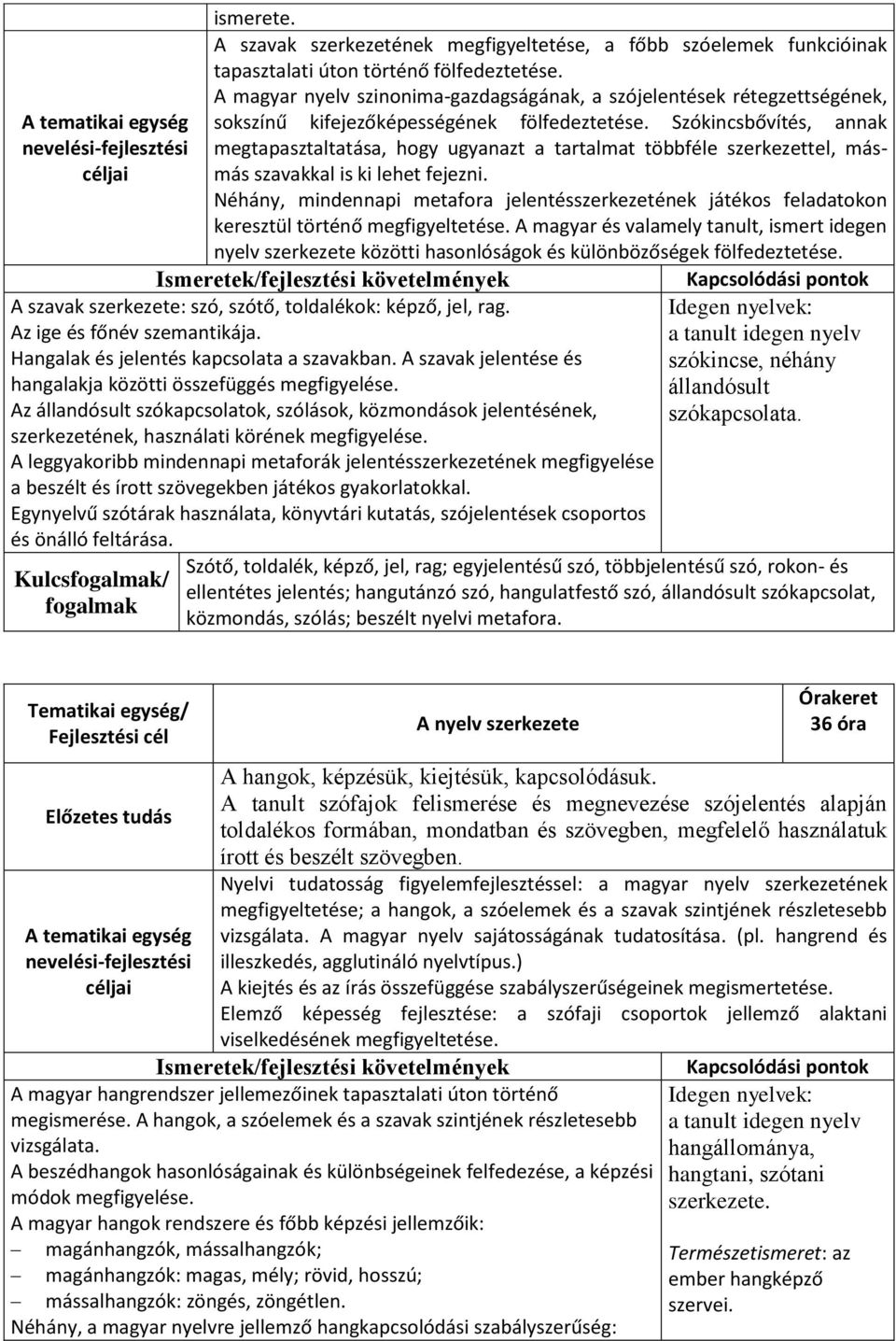 Szókincsbővítés, annak megtapasztaltatása, hogy ugyanazt a tartalmat többféle szerkezettel, másmás szavakkal is ki lehet fejezni.