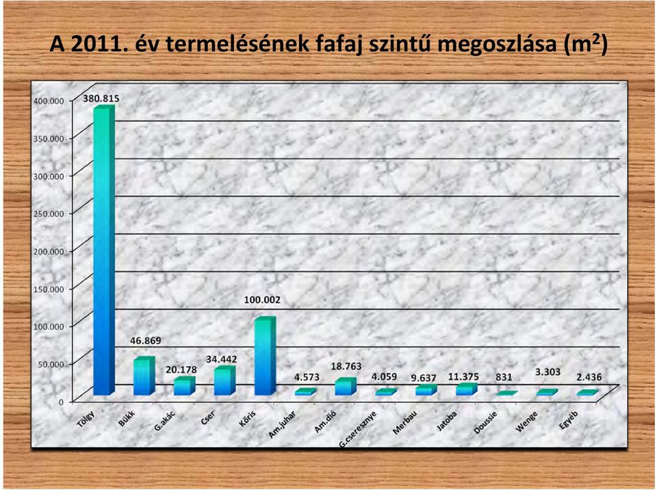 termelésének