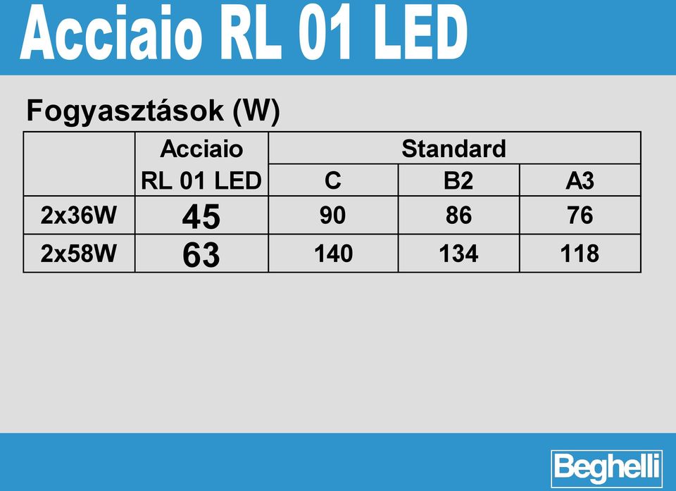 LED C B2 A3 2x36W 45