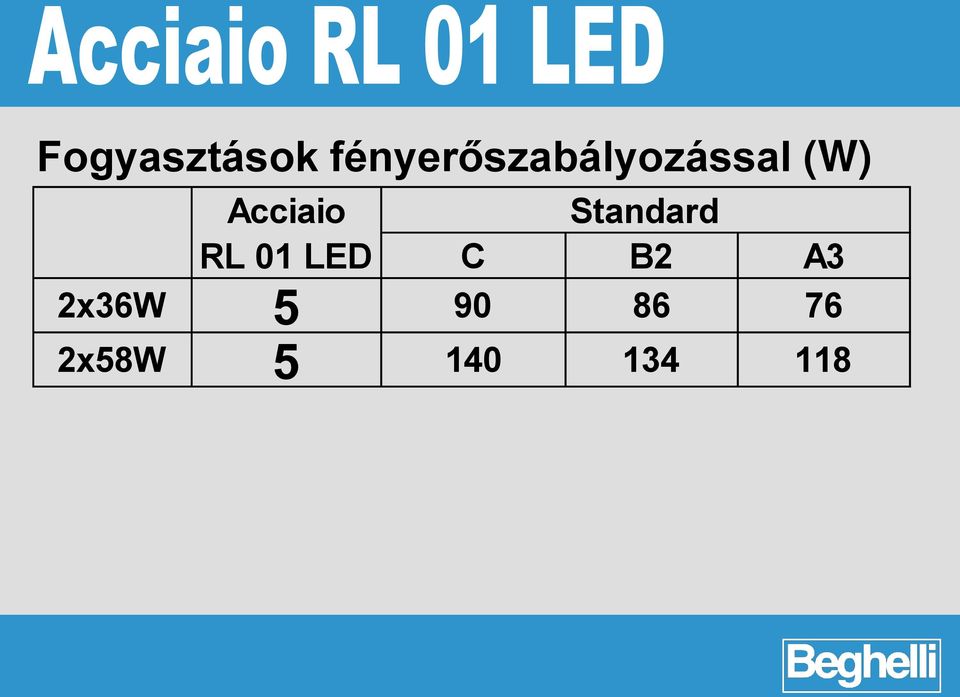 Acciaio Standard RL 01 LED
