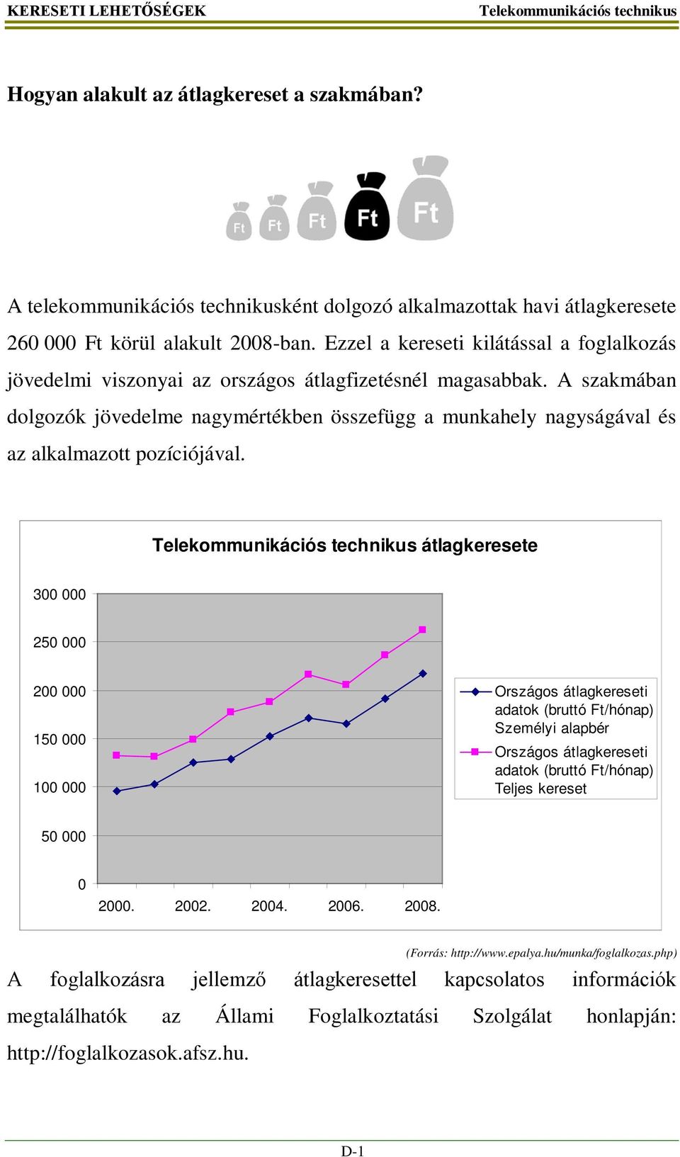 A szakmában dolgozók jövedelme nagymértékben összefügg a munkahely nagyságával és az alkalmazott pozíciójával.