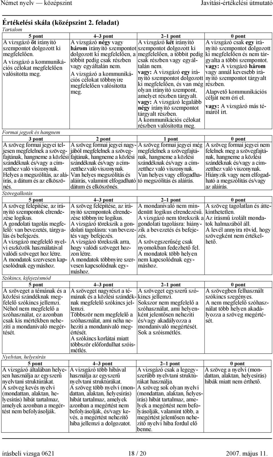 A vizsgázó a kommunikációs célokat többnyire megfelelően valósította meg. A vizsgázó öt irányító szempontot dolgozott ki megfelelően. A vizsgázó a kommunikációs célokat megfelelően valósította meg.