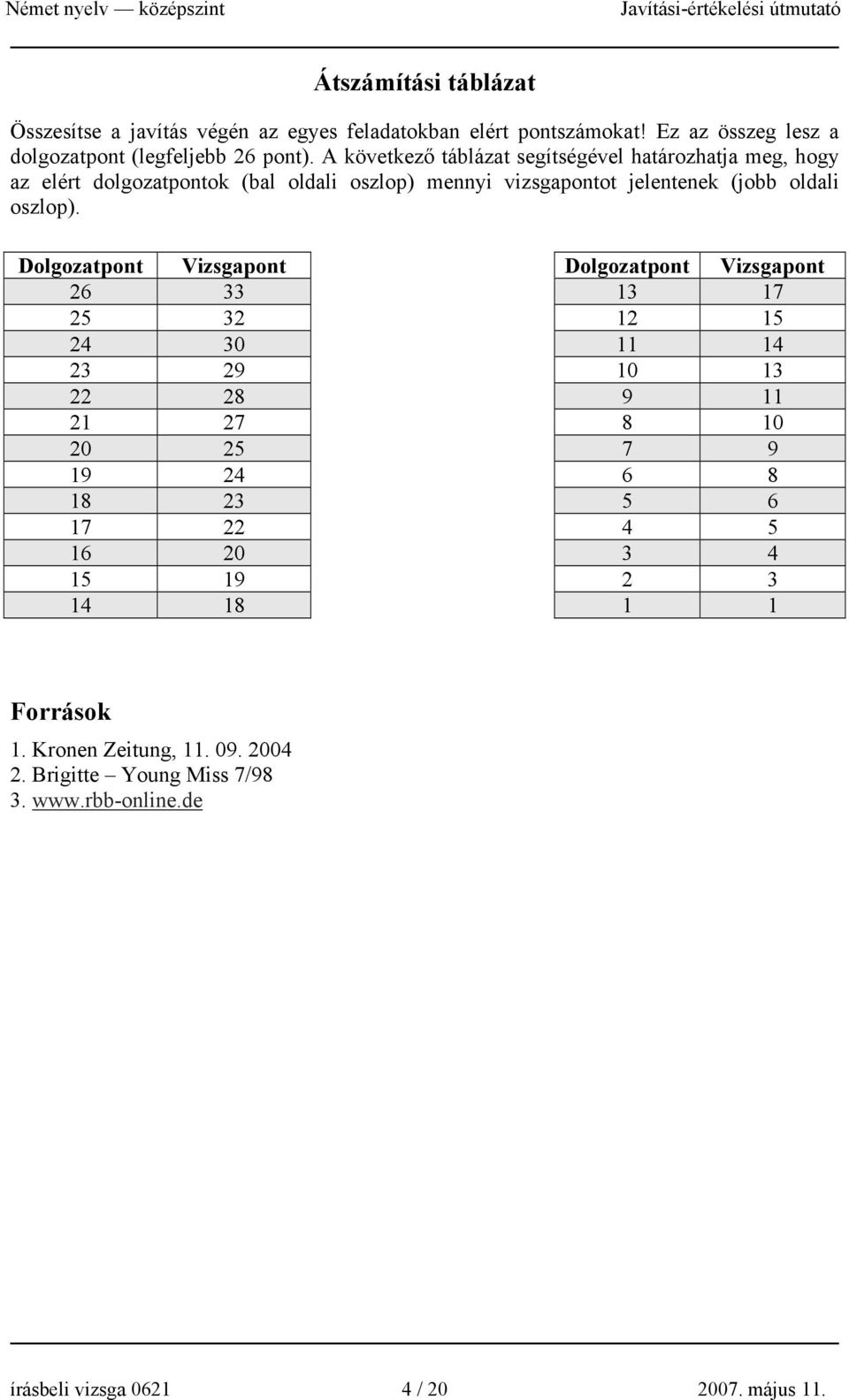 Dolgozatpont Vizsgapont Dolgozatpont Vizsgapont 26 33 13 17 25 32 12 15 24 30 11 14 23 29 10 13 22 28 9 11 21 27 8 10 20 25 7 9 19 24 6 8 18 23 5 6 17 22