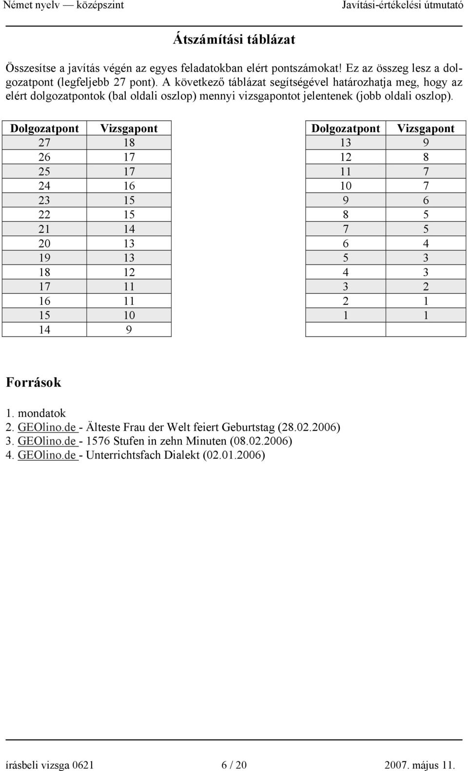 Dolgozatpont Vizsgapont Dolgozatpont Vizsgapont 27 18 13 9 26 17 12 8 25 17 11 7 24 16 10 7 23 15 9 6 22 15 8 5 21 14 7 5 20 13 6 4 19 13 5 3 18 12 4 3 17 11 3 2 16 11 2 1 15 10 1 1