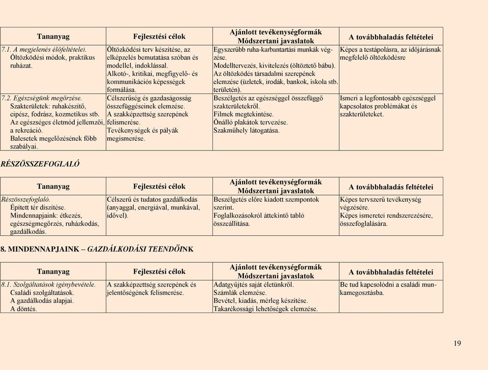 Alkotó-, kritikai, megfigyelő- és kommunikációs képességek formálása. Célszerűség és gazdaságosság összefüggéseinek elemzése. A szakképzettség szerepének felismerése.