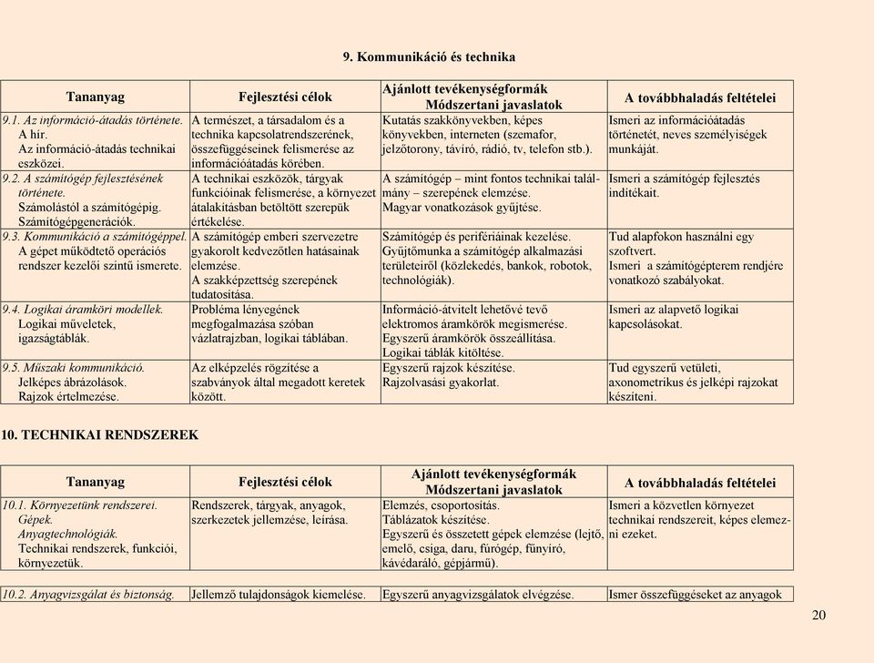 Műszaki kommunikáció. Jelképes ábrázolások. Rajzok értelmezése. A természet, a társadalom és a technika kapcsolatrendszerének, összefüggéseinek felismerése az információátadás körében.