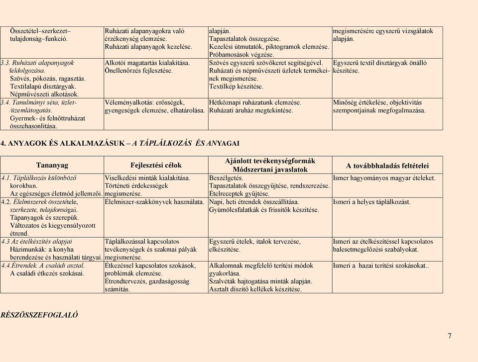 Önellenőrzés fejlesztése. Véleményalkotás: erősségek, gyengeségek elemzése, elhatárolása. alapján. Tapasztalatok összegzése. Kezelési útmutatók, piktogramok elemzése. Próbamosások végzése.