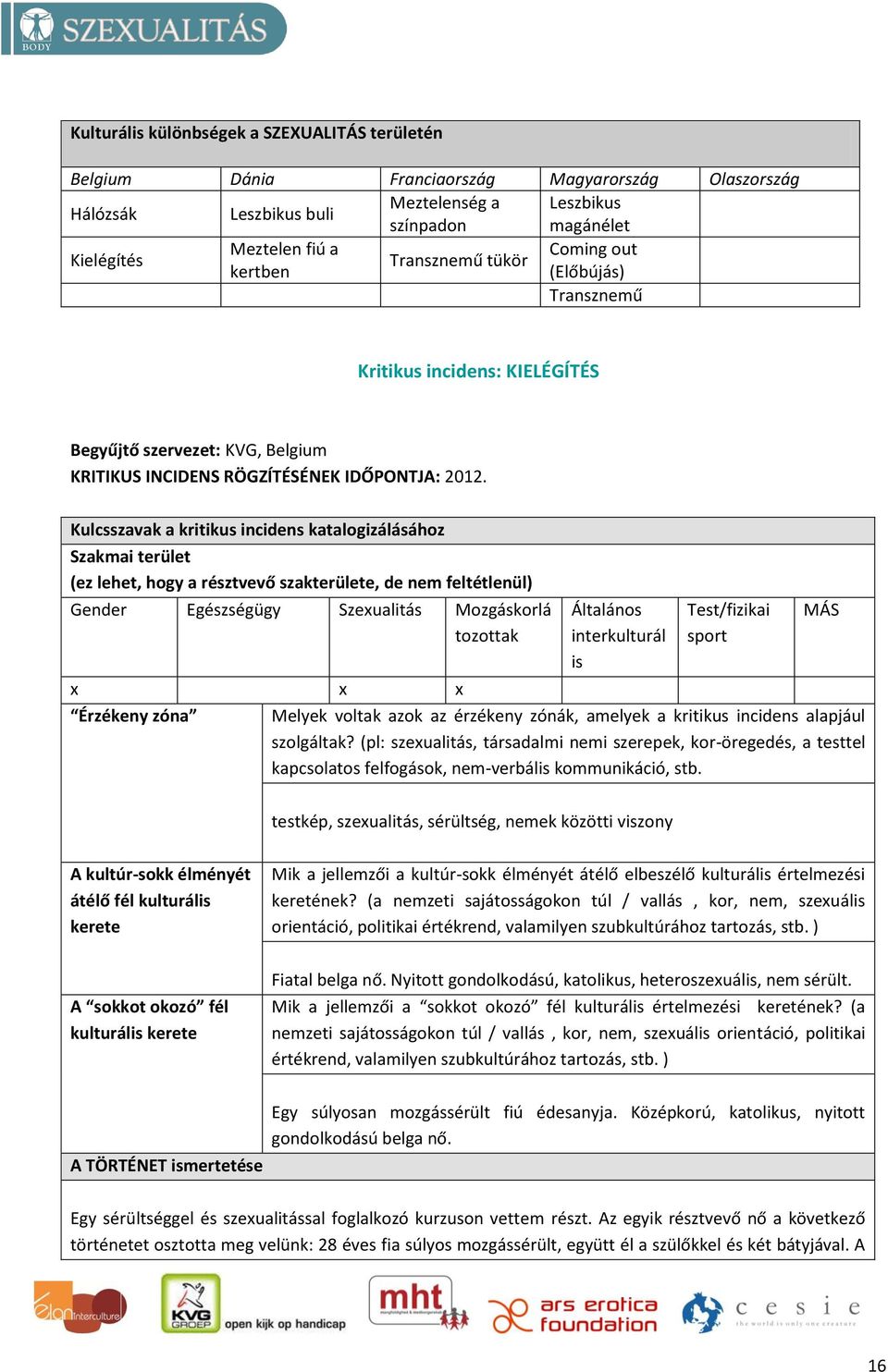 Kulcsszavak a kritikus incidens katalogizálásához Szakmai terület (ez lehet, hogy a résztvevő szakterülete, de nem feltétlenül) Gender Egészségügy Szexualitás Mozgáskorlá tozottak x x x Érzékeny zóna