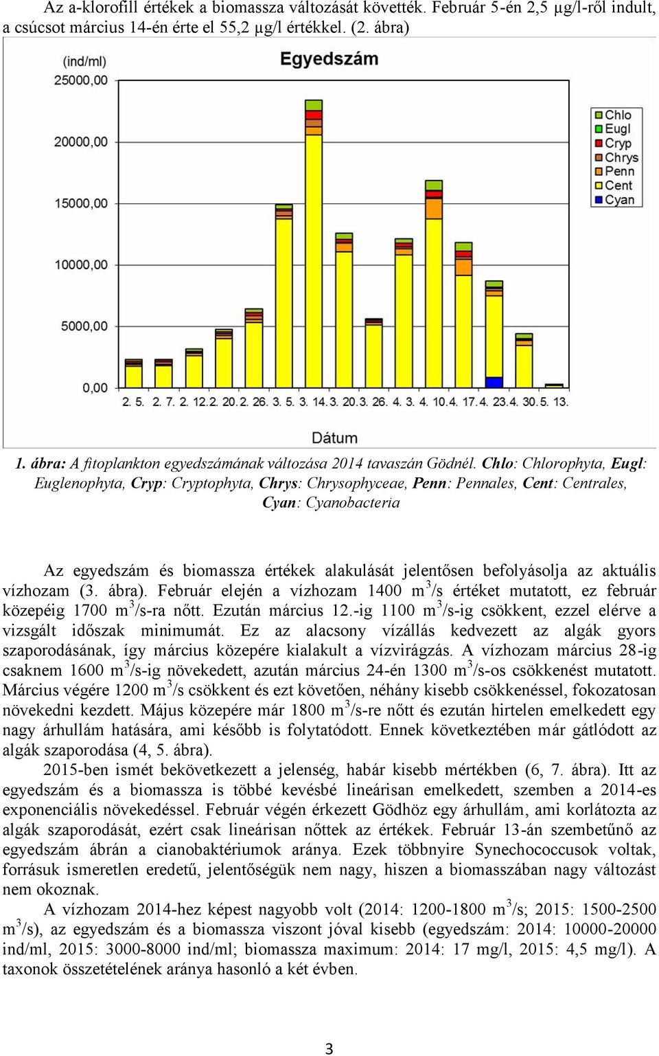 Chlo: Chlorophyta, Eugl: Euglenophyta, Cryp: Cryptophyta, Chrys: Chrysophyceae, Penn: Pennales, Cent: Centrales, Cyan: Cyanobacteria Az egyedszám és biomassza értékek alakulását jelentősen