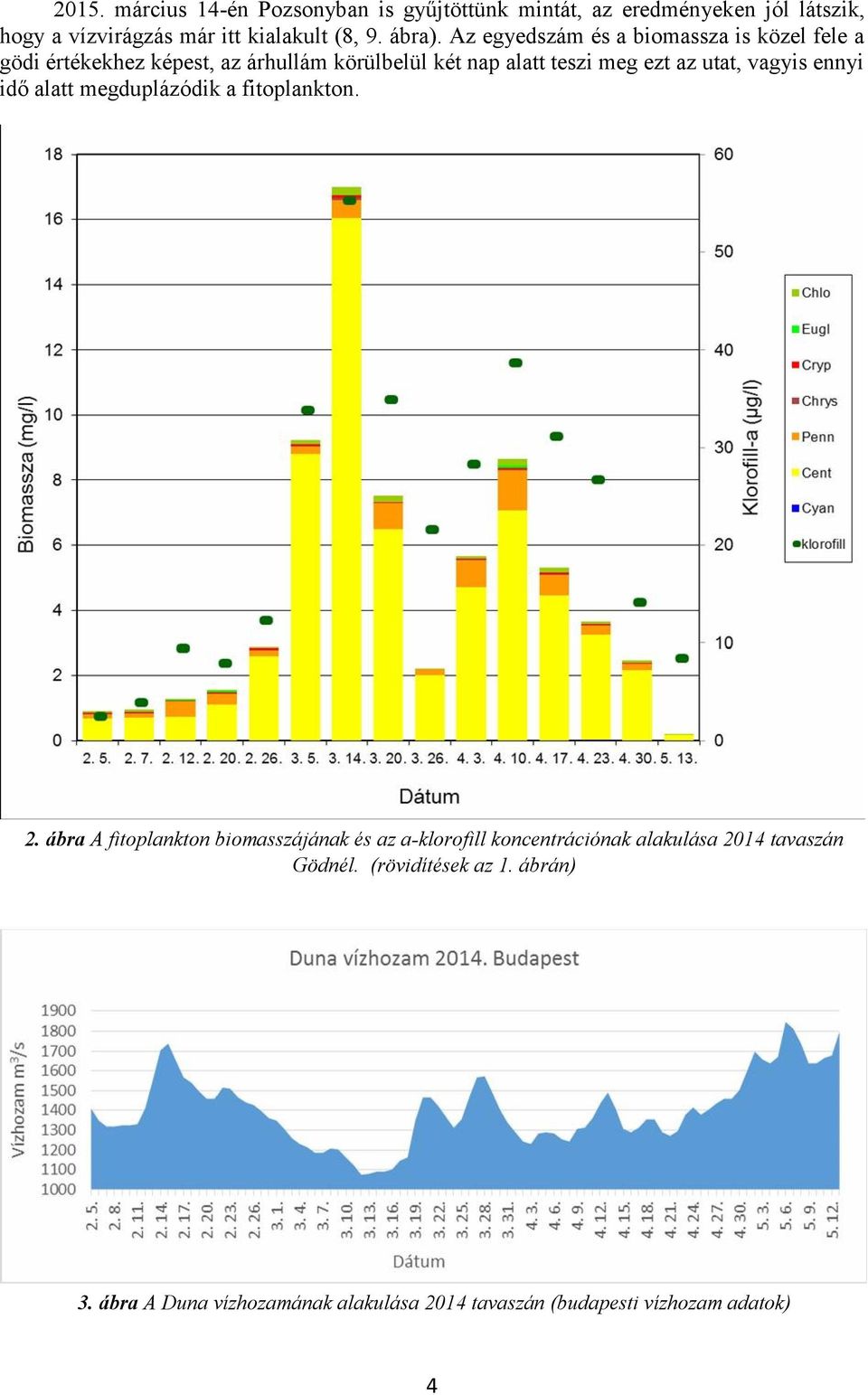 Az egyedszám és a biomassza is közel fele a gödi értékekhez képest, az árhullám körülbelül két nap alatt teszi meg ezt az utat,