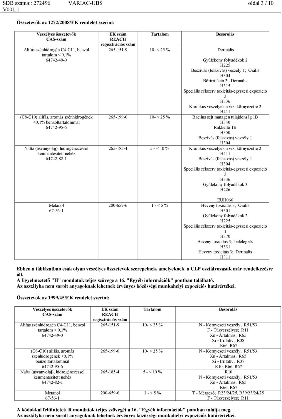 toxicitás-egyszeri expozíció 3 H336 Krónikus veszélyek a vizi környezetre 2 H411 265-199-0 10- < 25 % Bacilus sejt mutagén tulajdonság 1B H340 Rákkeltő 1B H350 Beszívás (felszívás) veszély 1 H304