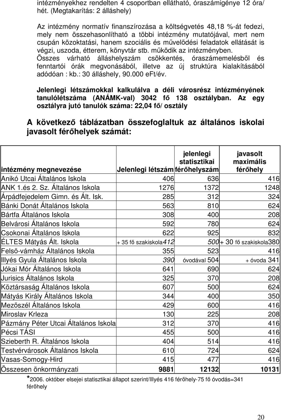 szociális és művelődési feladatok ellátását is végzi, uszoda, étterem, könyvtár stb. működik az intézményben.