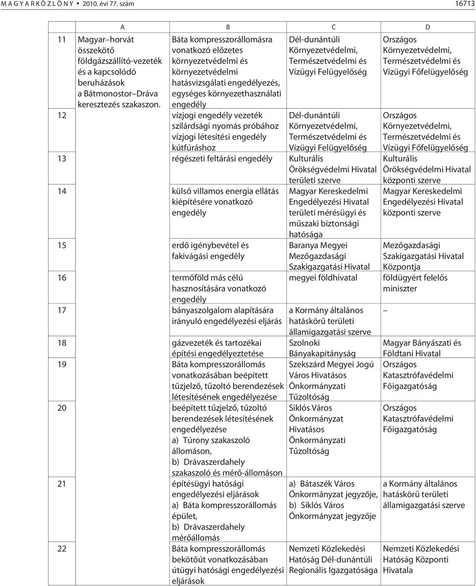 nyomás próbához vízjogi létesítési engedély kútfúráshoz Dél-dunántúli Környezetvédelmi, Természetvédelmi és Vízügyi Felügyelõség Dél-dunántúli Környezetvédelmi, Természetvédelmi és Vízügyi