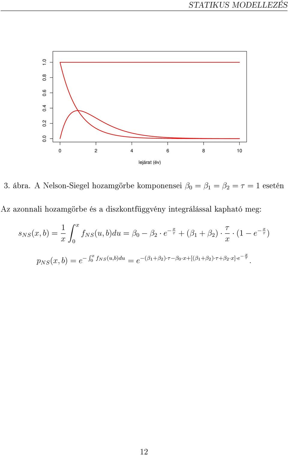 diszkontfüggvény integrálással kapható meg: s NS (x, b) = 1 x ˆ x 0 f NS (u, b)du = β 0 β 2 e x τ