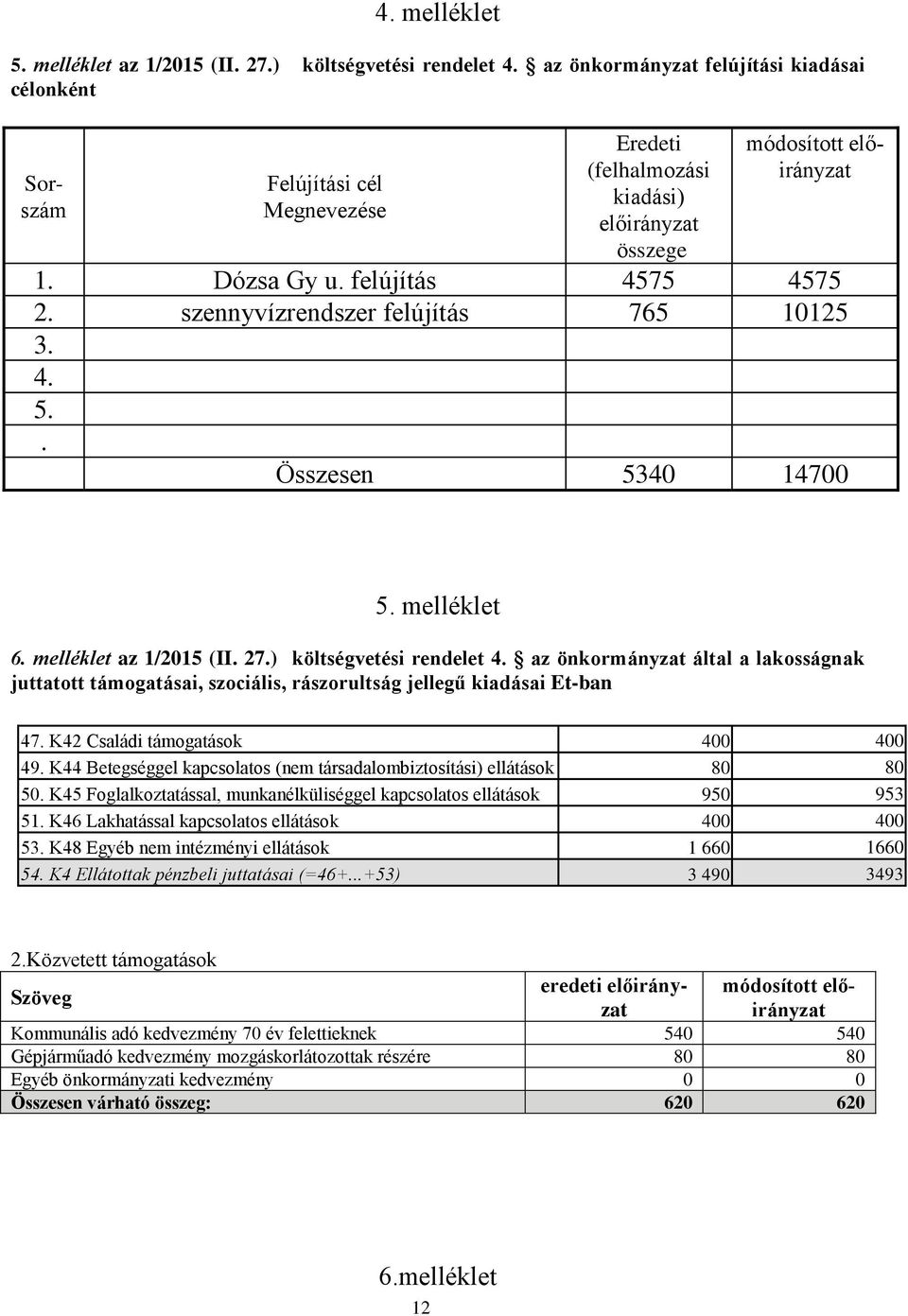 szennyvízrendszer felújítás 765 10125 3. 4. 5.. Összesen 5340 14700 5. melléklet 6. melléklet az 1/2015 (II. 27.) költségvetési rendelet 4.