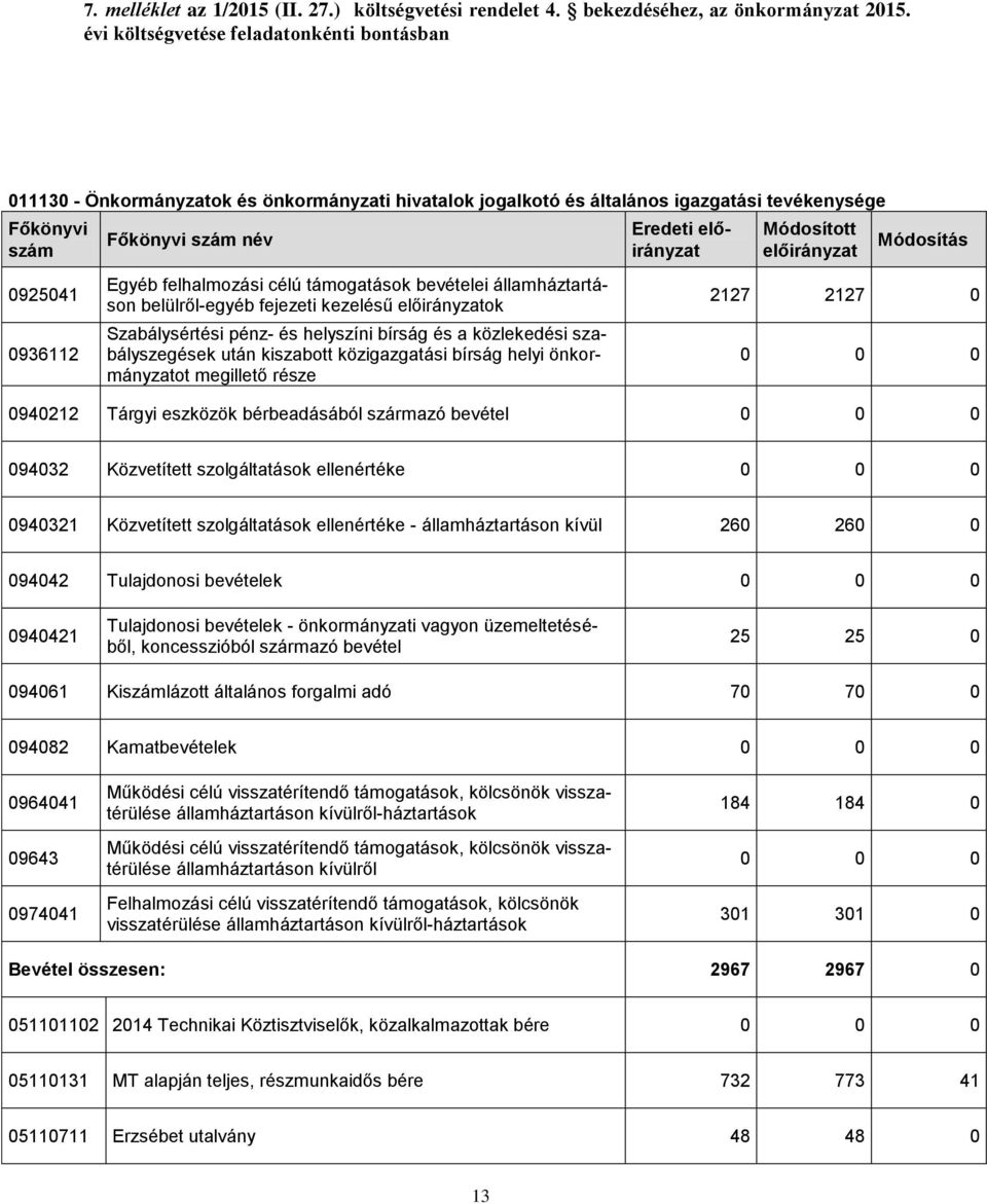 bevételei államháztartáson belülről-egyéb fejezeti kezelésű ok Szabálysértési pénz- és helyszíni bírság és a közlekedési szabályszegések után kiszabott közigazgatási bírság helyi önkormányzatot