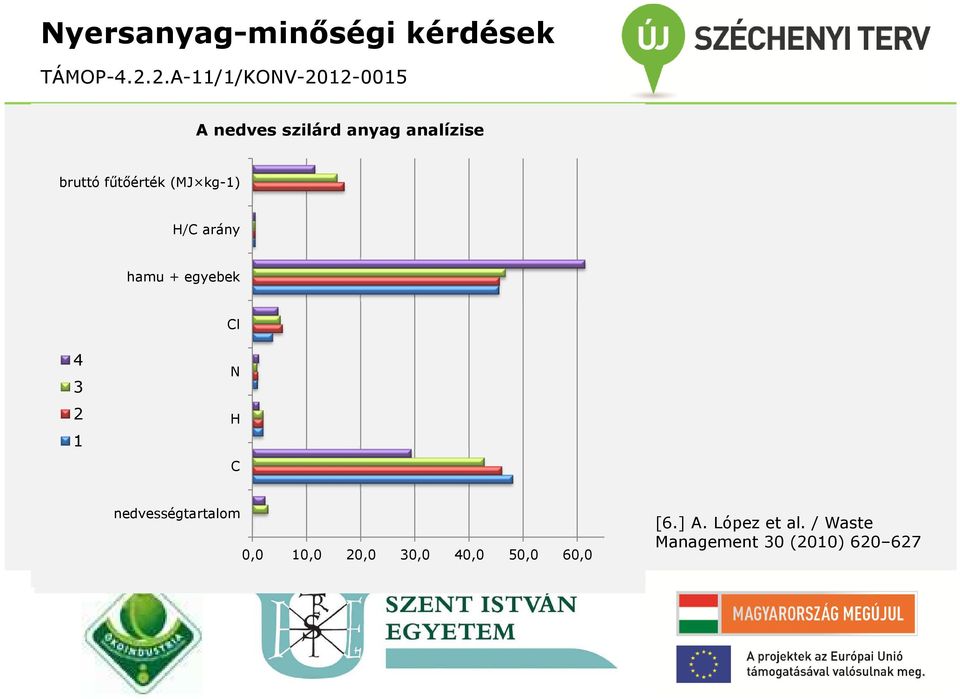 pirolízis A nedves gázok szilárd GC-TCD/FID anyag analízise analízise - 4-üveg nagyobb arányban 4 3 2 1 4 3 2 1 C3 Cl etén etán N metán H CO2 C