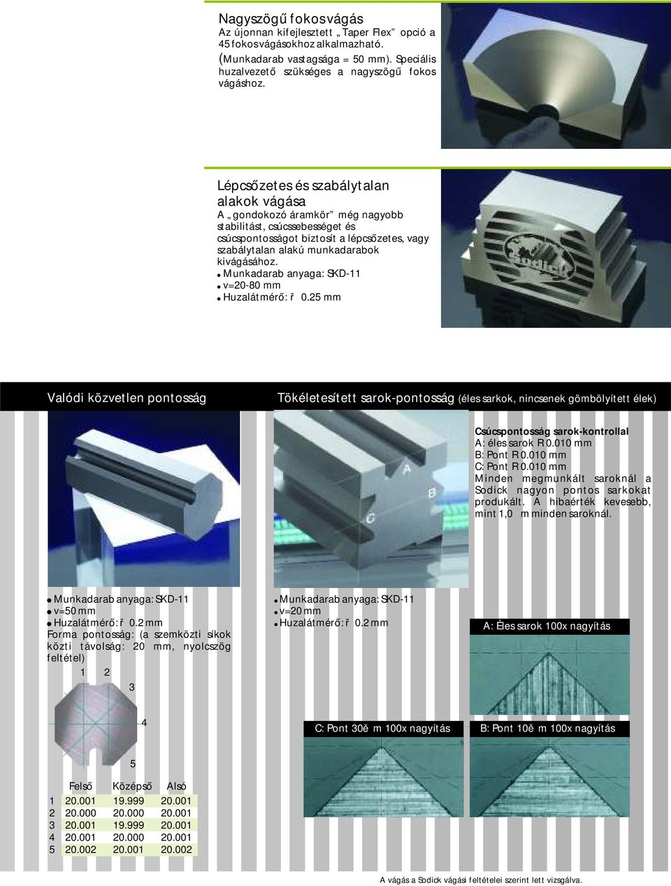 Munkadarab anyaga: SKD-11 v=20-80 mm Huzalátmérő: ř 0.