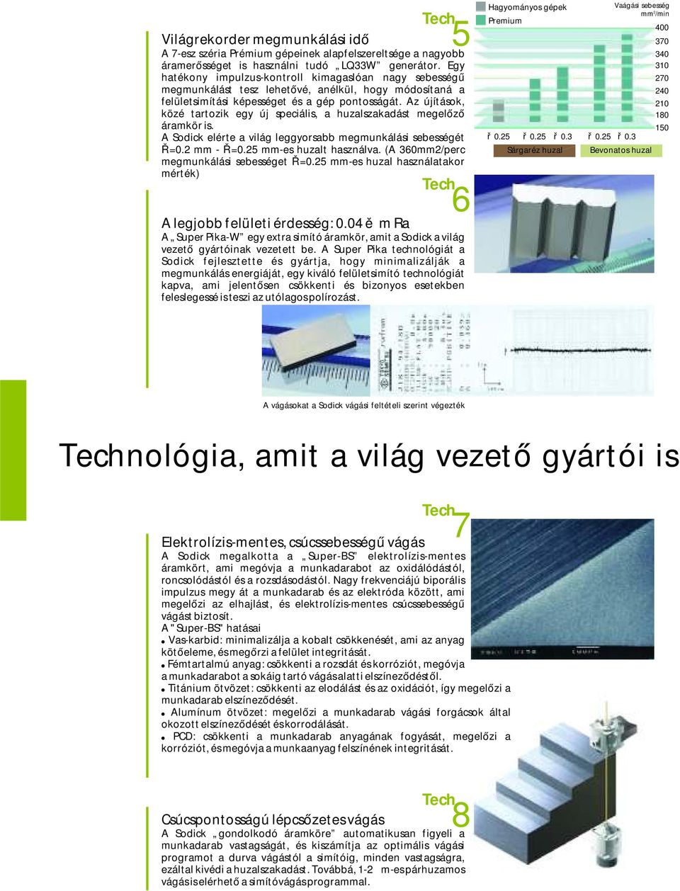 Az újítások, közé tartozik egy új speciális, a huzalszakadást megelőző áramkör is. A Sodick elérte a világ leggyorsabb megmunkálási sebességét Ř =0.2 mm - Ř =0.25 mm-es huzalt használva.