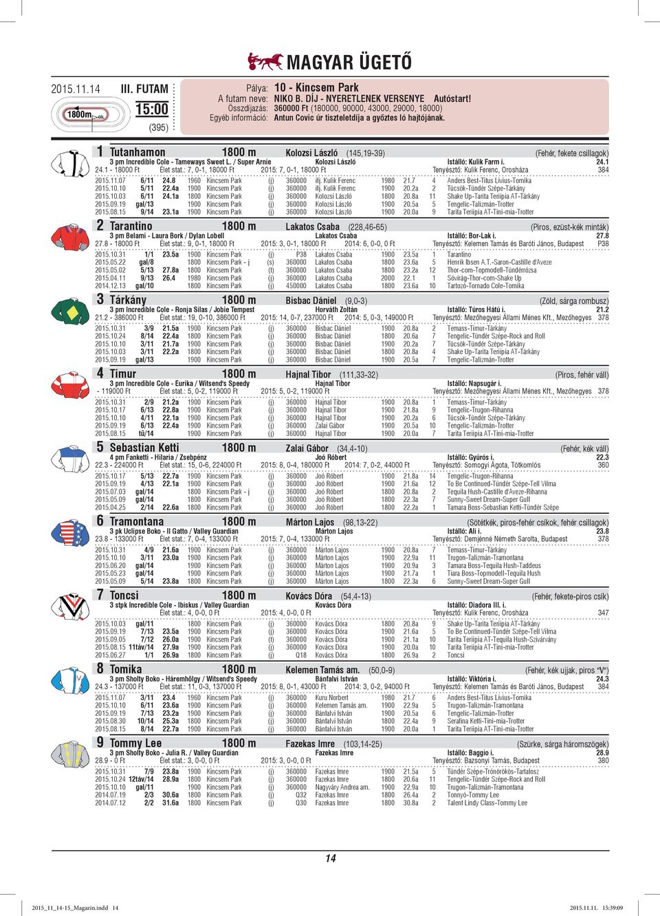 1 Tutanhamon 1800 m Kolozsi László (145,19-39) (Fehér, fekete csillagok) 3 pm Incredible Cole - Tameways Sweet L. / Super Arnie Kolozsi László Istálló: Kulik Farm i. 24.1 24.1-18000 Ft Élet stat.