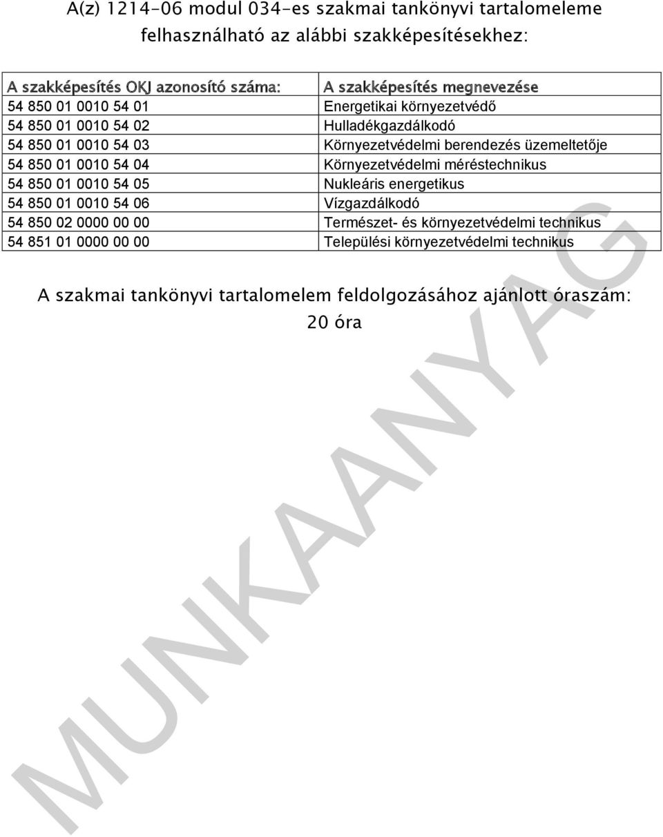 54 850 01 0010 54 04 Környezetvédelmi méréstechnikus 54 850 01 0010 54 05 Nukleáris energetikus 54 850 01 0010 54 06 Vízgazdálkodó 54 850 02 0000 00 00