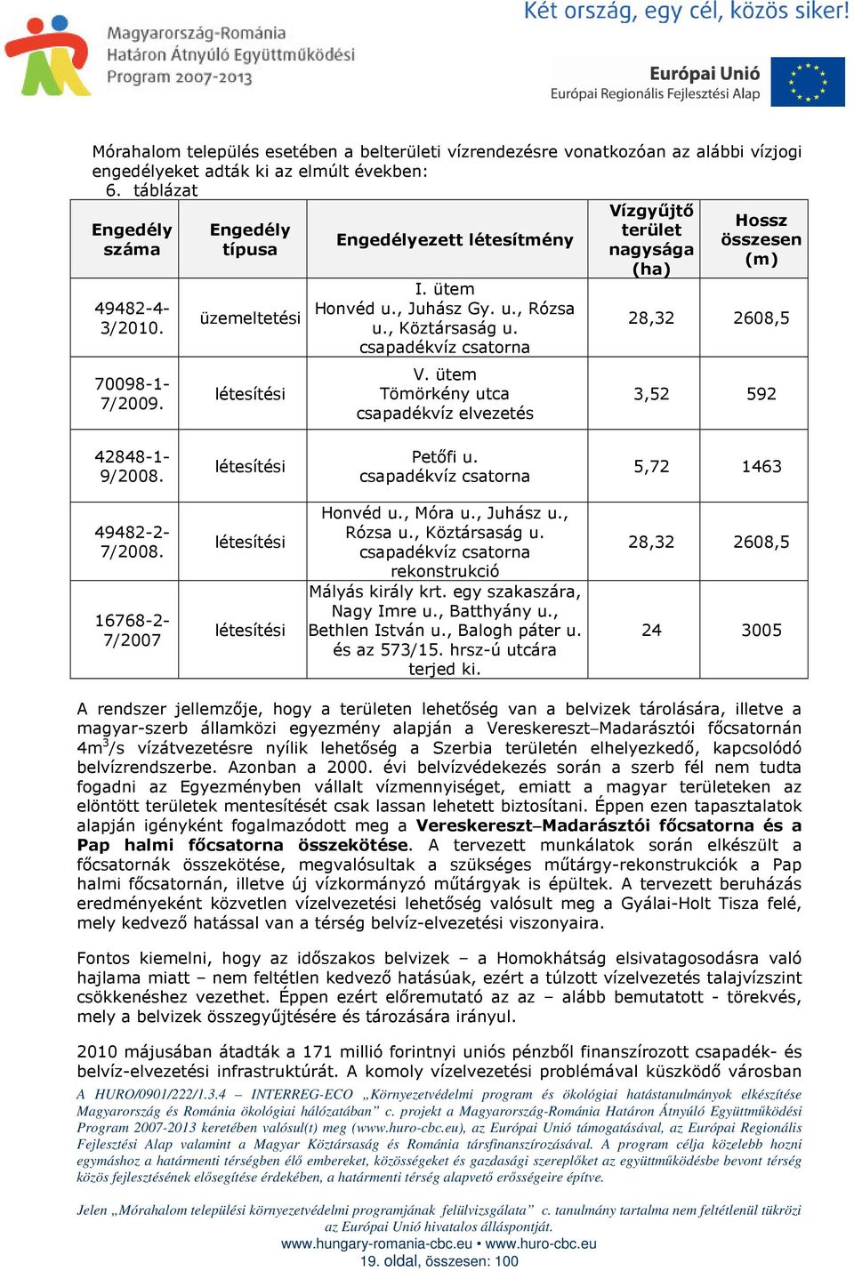 ütem Tömörkény utca csapadékvíz elvezetés Vízgyőjtı terület nagysága (ha) Hossz összesen (m) 28,32 2608,5 3,52 592 42848-1- 9/2008. létesítési Petıfi u. csapadékvíz csatorna 5,72 1463 49482-2- 7/2008.