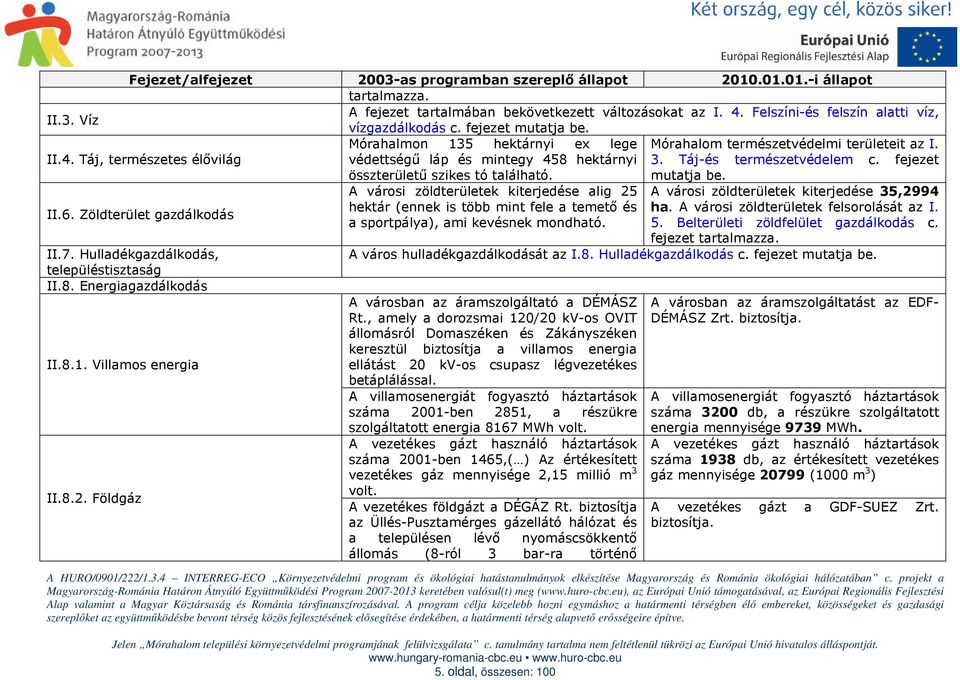 Táj, természetes élıvilág védettségő láp és mintegy 458 hektárnyi összterülető szikes tó található. 3. Táj-és természetvédelem c. fejezet mutatja be. II.6. Zöldterület gazdálkodás II.7.