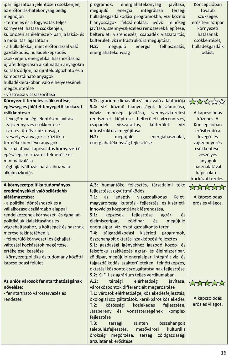 komposztálható anyagok hulladéklerakóban való elhelyezésének megszüntetése - vízstressz visszaszorítása Környezeti terhelés csökkentése, egészség és jólétet fenyegető kockázat csökkentése: -