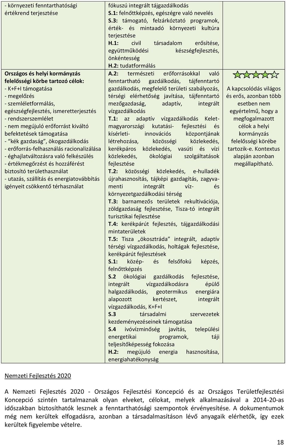 felkészülés - értékmegőrzést és hozzáférést biztosító területhasználat - utazás, szállítás és energiatovábbítás igényeit csökkentő térhasználat Nemzeti Fejlesztés 2020 fókuszú integrált