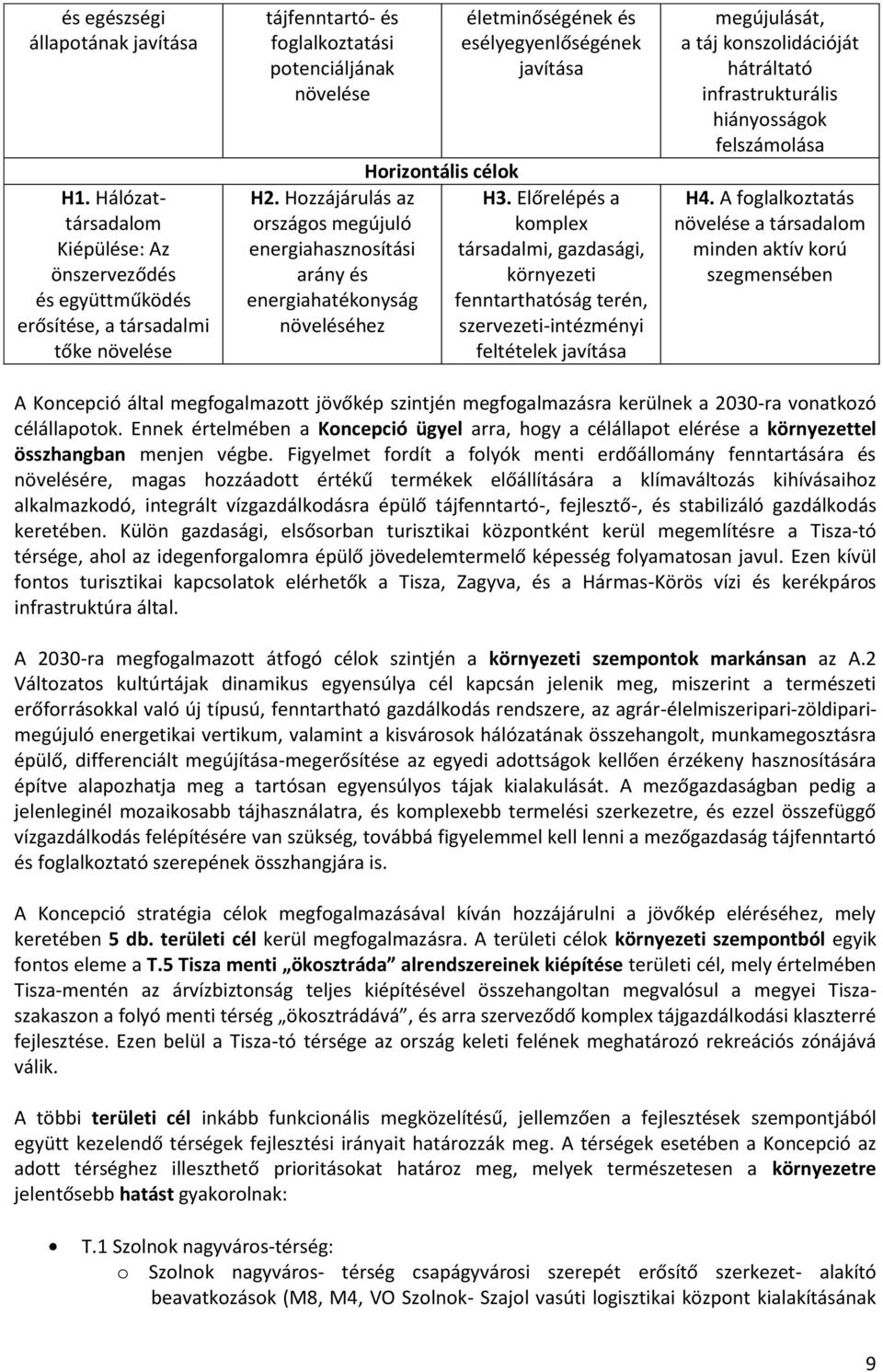 Előrelépés a komplex társadalmi, gazdasági, környezeti fenntarthatóság terén, szervezeti-intézményi feltételek javítása megújulását, a táj konszolidációját hátráltató infrastrukturális hiányosságok